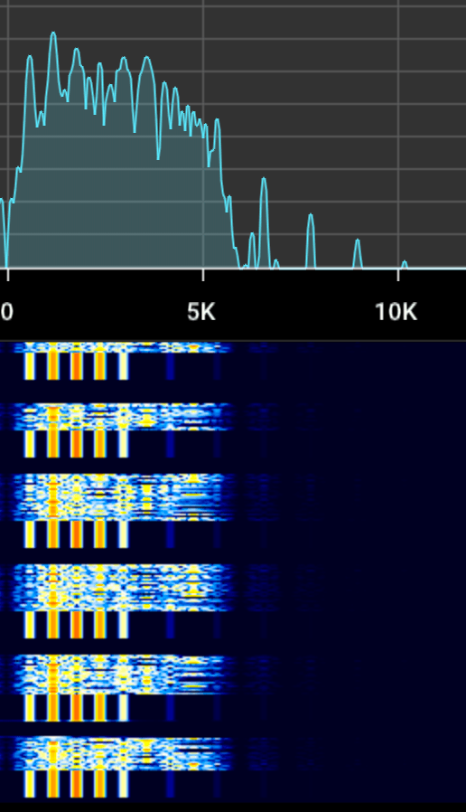Waterfall and spectrum view of recorded TrailLink 4-FSK modem tones.